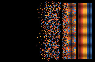 Datapunten waaieren uiteen